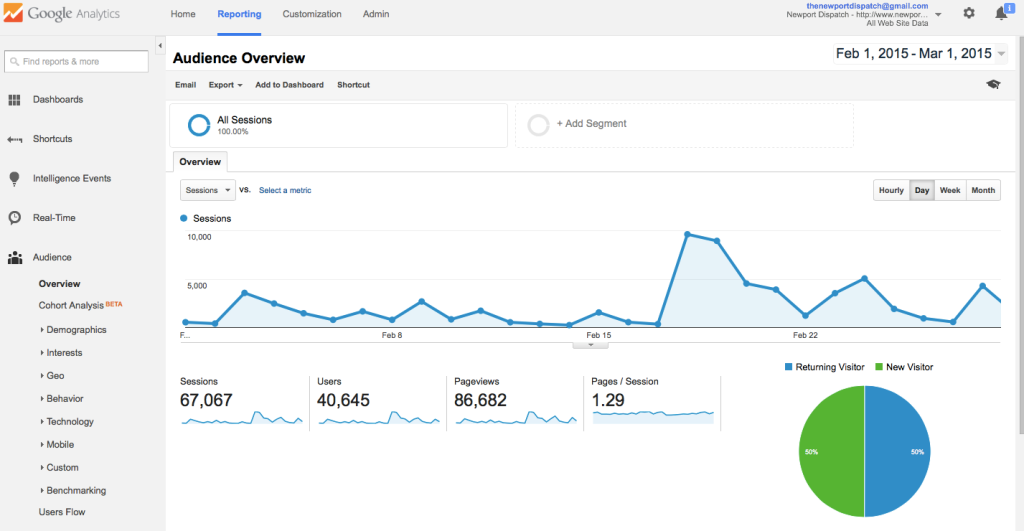 In February 2015, we had over 40,000 unique visitors to the site. We average over 30,000 each month. 